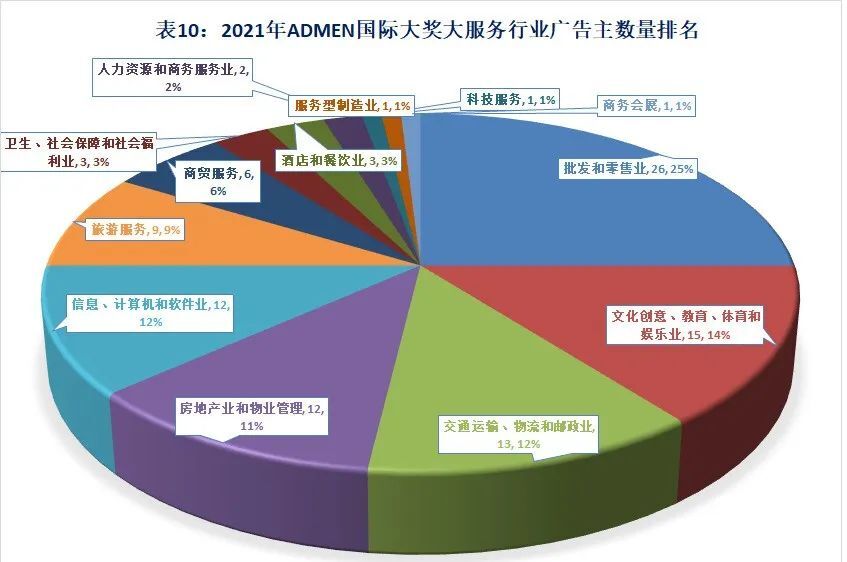 绿温游泳