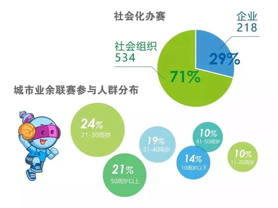 绿温游泳